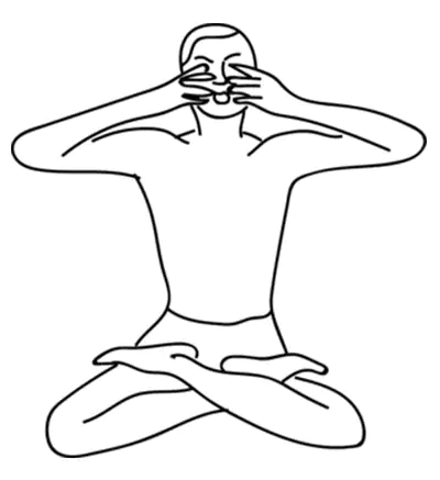 Shanmukhi Mudra
